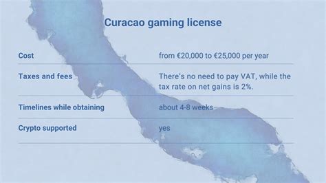 curacao gaming license list